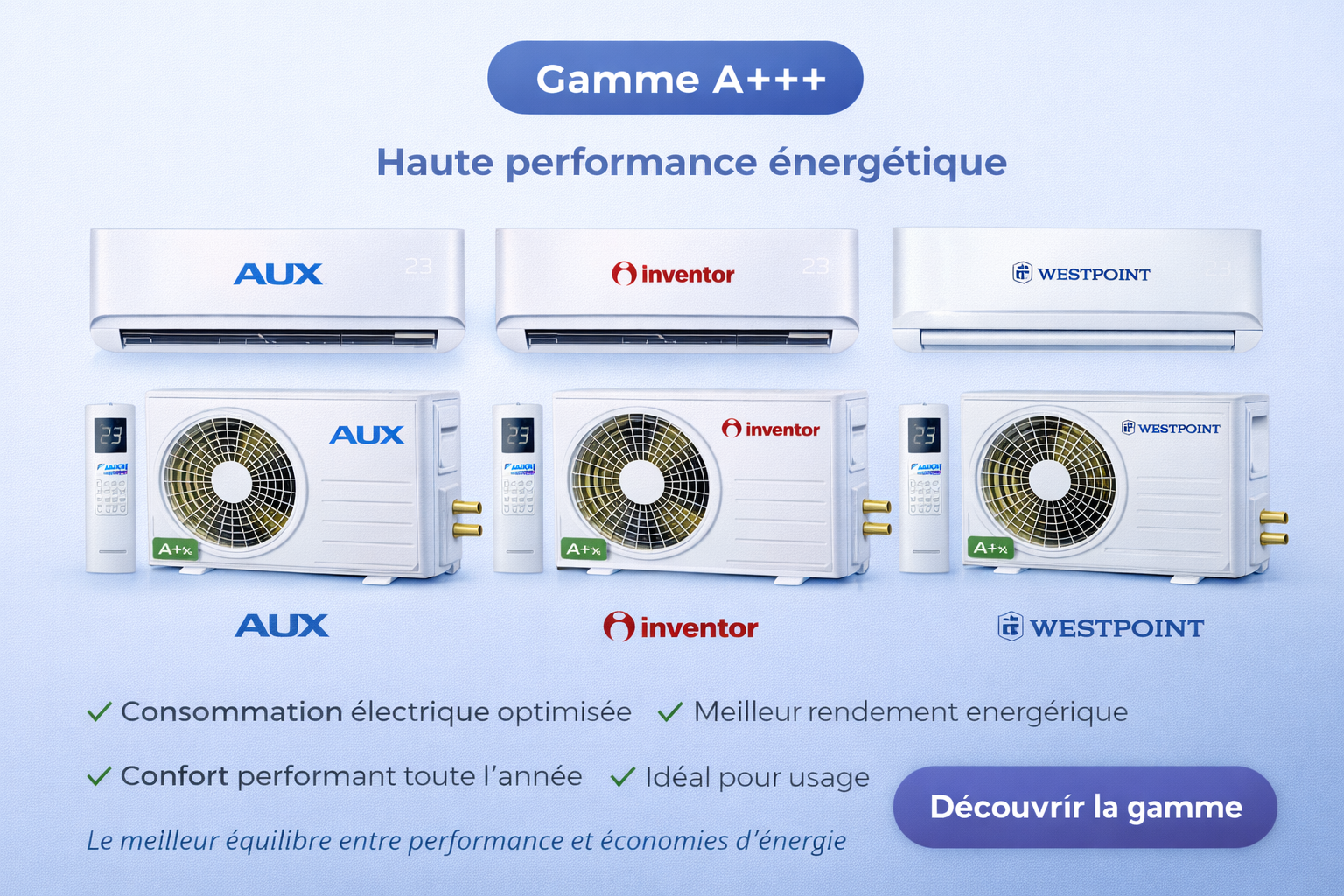 Climatiseurs A+++ : Haute performance énergétique
