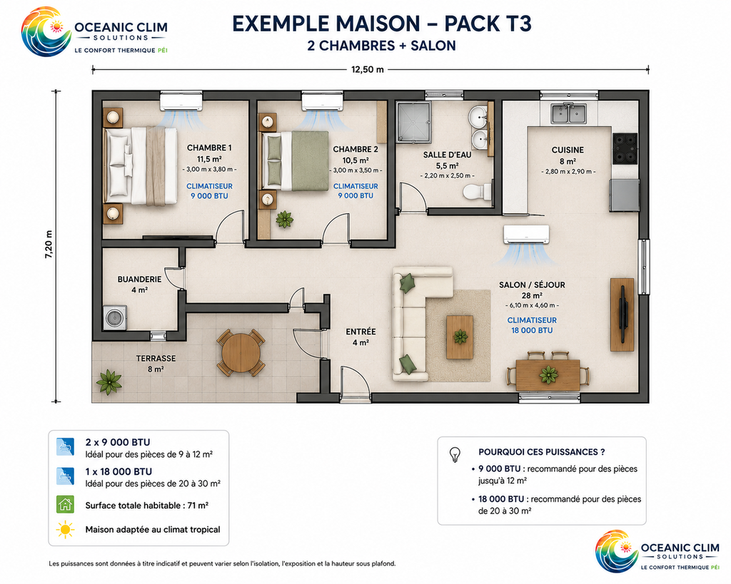 Pack T3 Essentiel