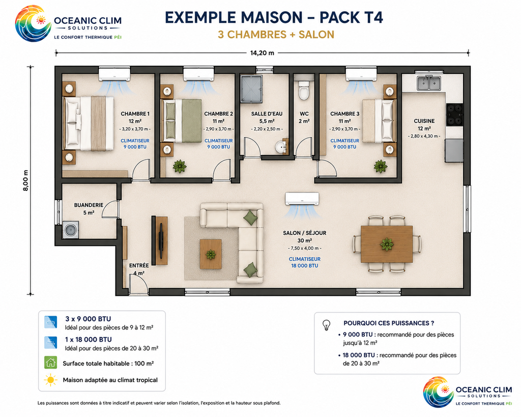 Pack T4 Essentiel